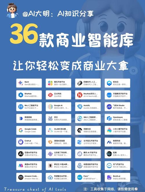 AI建站新纪元，如何重构网界爆款力作，引领行业潮流？