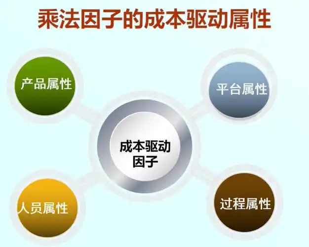 软件项目管理中6.7节所用的参数估算法有哪些应用场景？