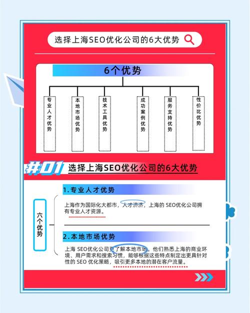 为什么企业做SEO优化时更倾向于选择专业的服务团队呢？
