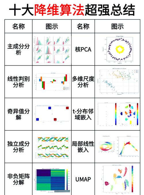 Tensorflow的tf.reduce_*函数如何实现高效降维？