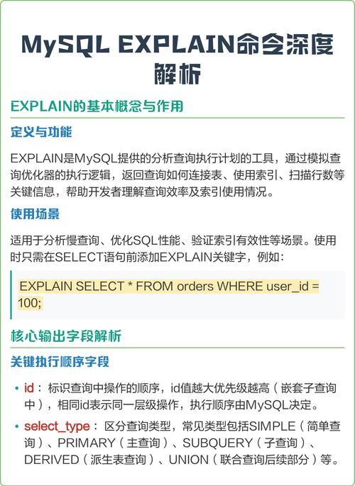 如何高效利用MongoDB索引和explain命令优化查询性能？