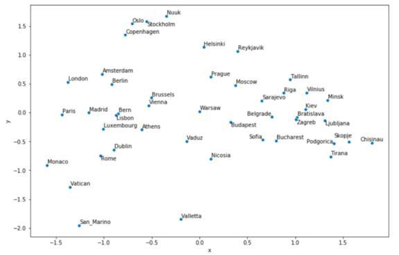 如何通过Word2Vec实现文本数据的可视化展示？