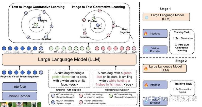如何解读论文《Graph Communal Contrastive Learning》中的gCooL方法？