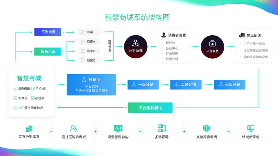 如何将策略、技术与用户体验完美融合，打造专业级购物网站的综合建设方案？