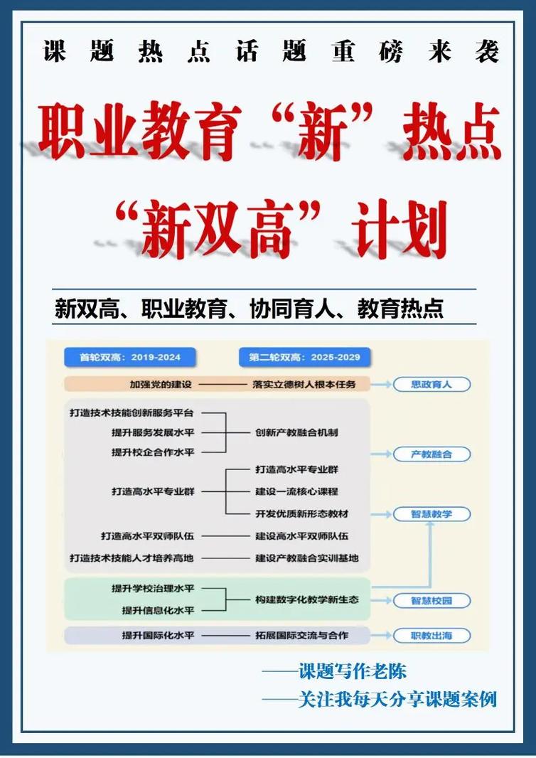 如何从零基础起步，打造月访客破万的新站，实现快速崛起？