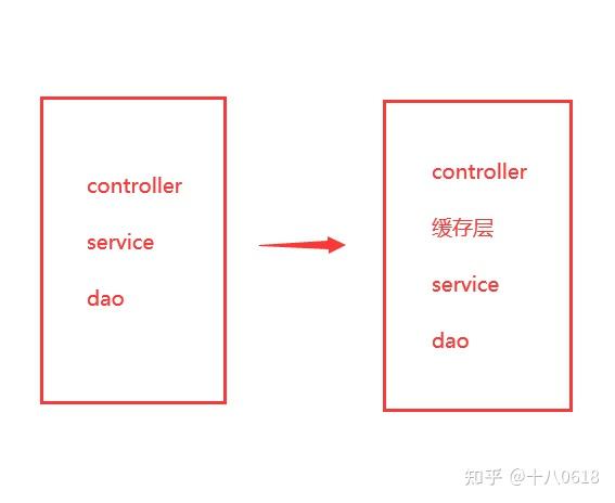 SpringCache分布式缓存如何避免Redis解锁问题？