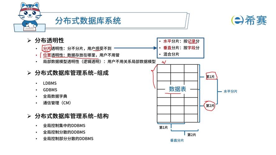 HBase究竟是一种什么样的分布式数据库类型？
