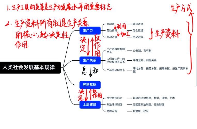 生产计划与项目在本质上有何不同之处？