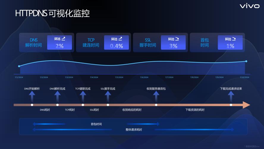 如何在Centos上利用Laravel构建网站性能监控系统，有效提升网站加载速度？