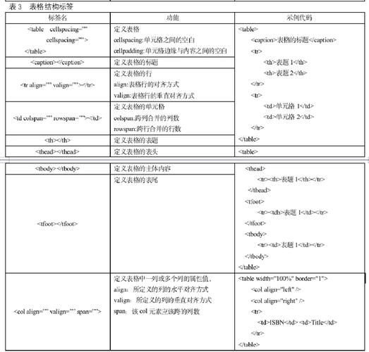 HTML标签具体有哪些含义和作用？
