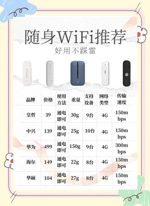 这款产品功能单一，体验不佳，互动性差，难道没有更好的解决方案吗？
