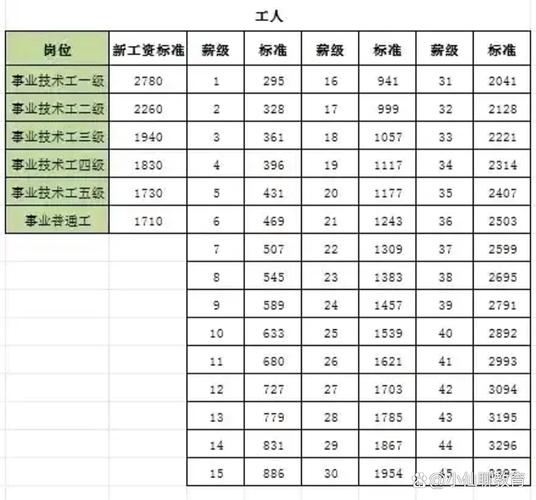 项目部工资与机关工资的本质区别是什么？