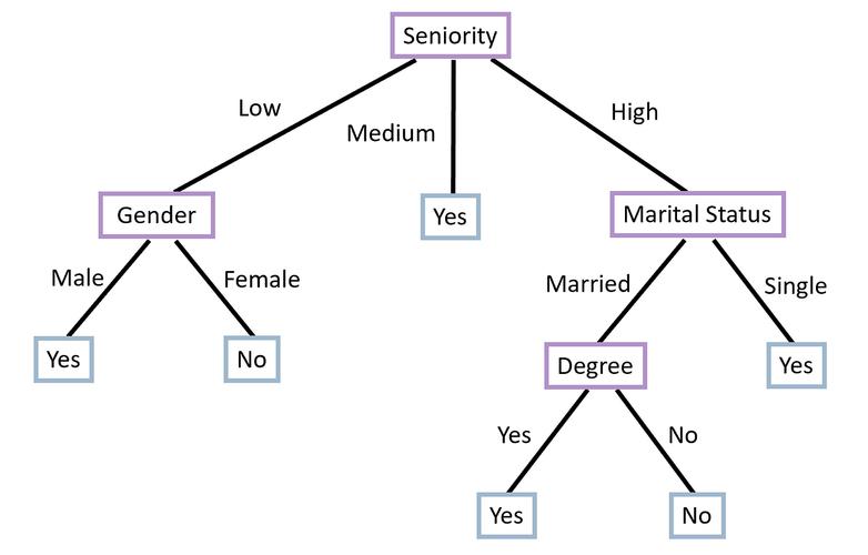 What is the right side view of a binary tree in data structure?