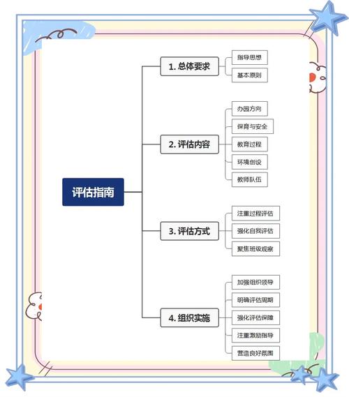 ASP.Net技能的当前基准是什么？如何评估其深度和广度？