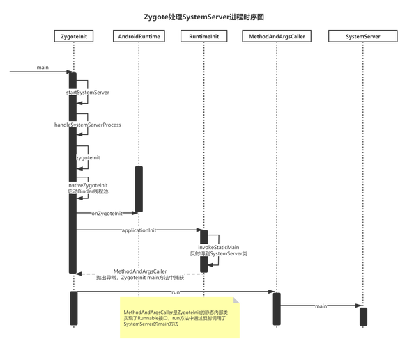 Asp.NET页面中事件加载先后顺序是怎样的，能否详细解释一下？