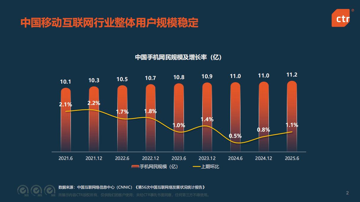 移动网站设计新风向有哪些值得探析的趋势？