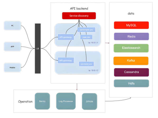 Golang能否扩展到ng领域应用？