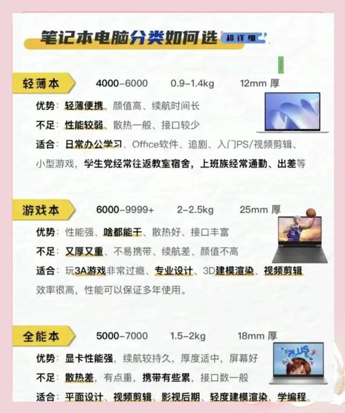 适合数据库技术的笔记本电脑型号推荐是什么？