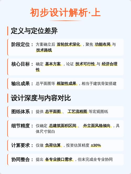 项目初设与设计在本质区别上，如何界定两者的根本差异？