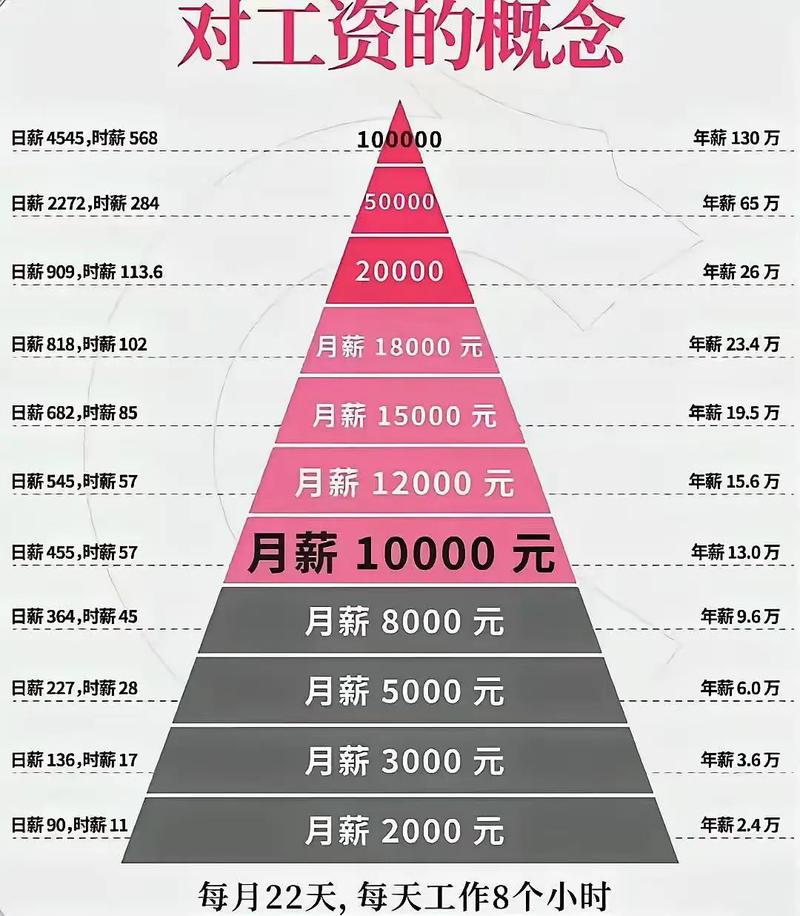 独立站运营应届生月薪多少？如何避坑实现月入8K？