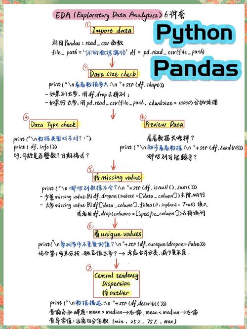 Python数据清洗常用方法有哪些详解？