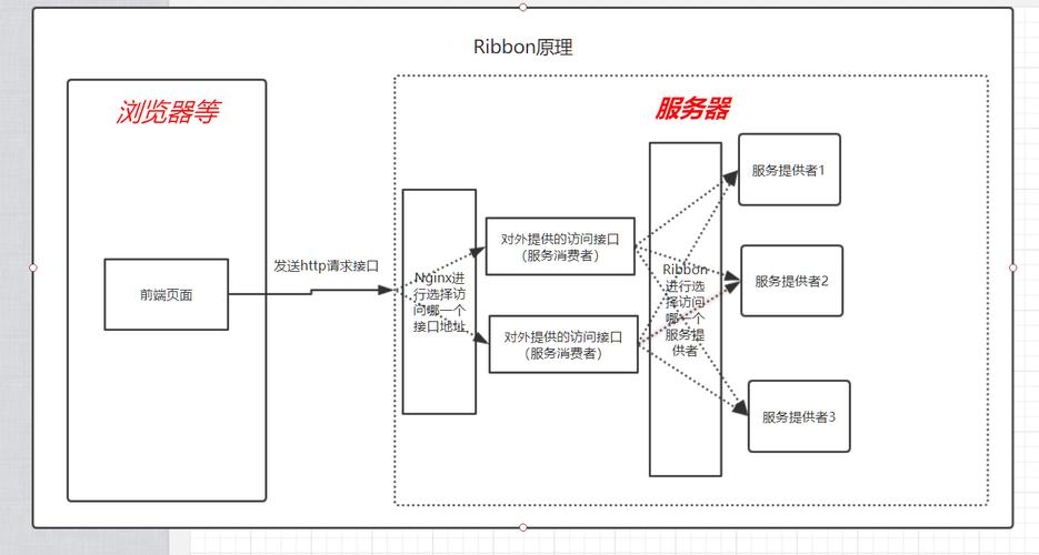 Spring Cloud Ribbon如何进行详细配置？