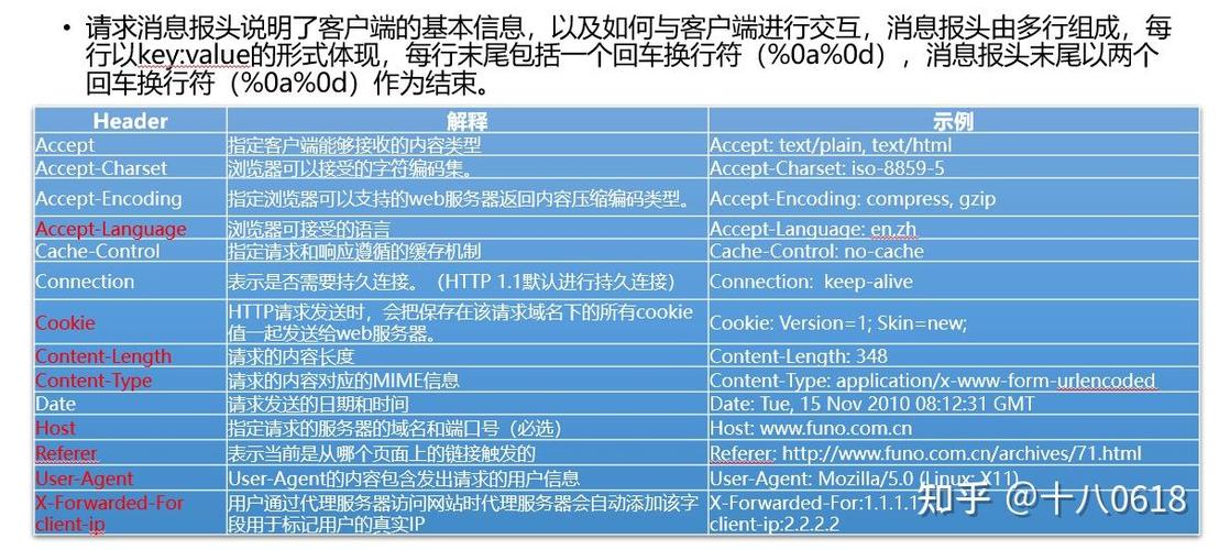 如何使用http.NewRequest函数创建GET请求并精确设置请求头与参数？
