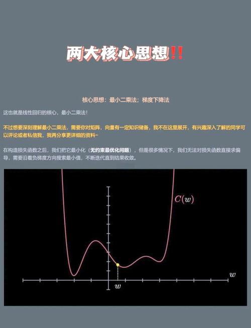 线性回归算法如何应用于长尾词的预测与优化？
