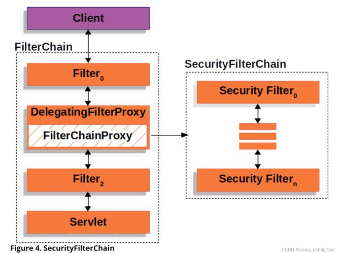 Spring Security角色继承实现步骤详解是怎样的？