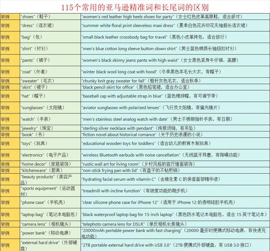 关键词排名优化最注重哪些问题？如何针对长尾关键词进行精准优化？