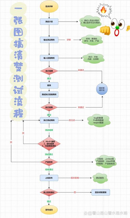 如何用PHP实现单元测试和代码覆盖率检测的完整流程？