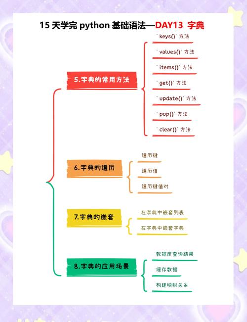 如何让ASP.NET MVC接收的字典模型项统一为X类型？