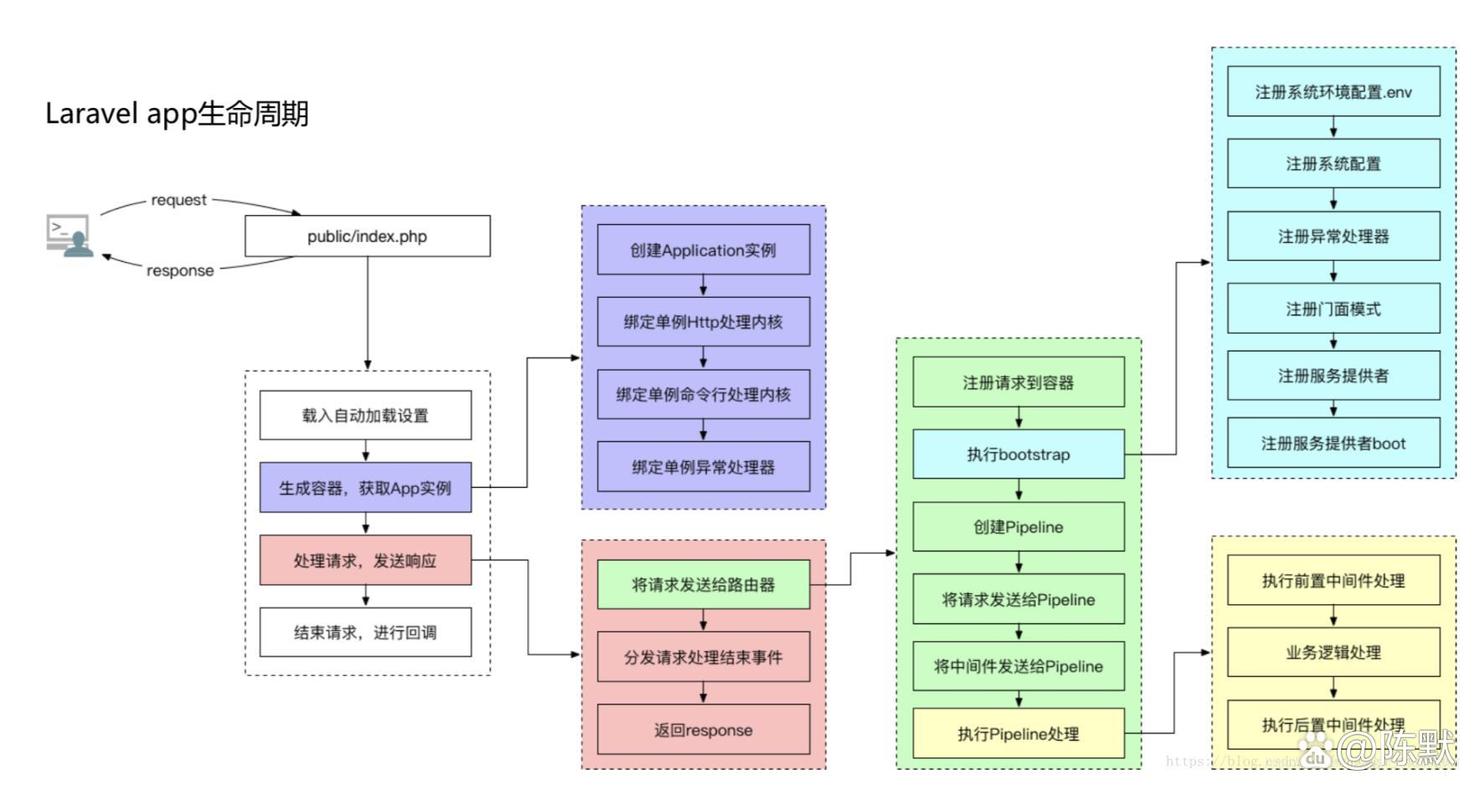 如何通过使用主流PHP框架如Laravel或Symfony有效缩短开发周期并降低成本？