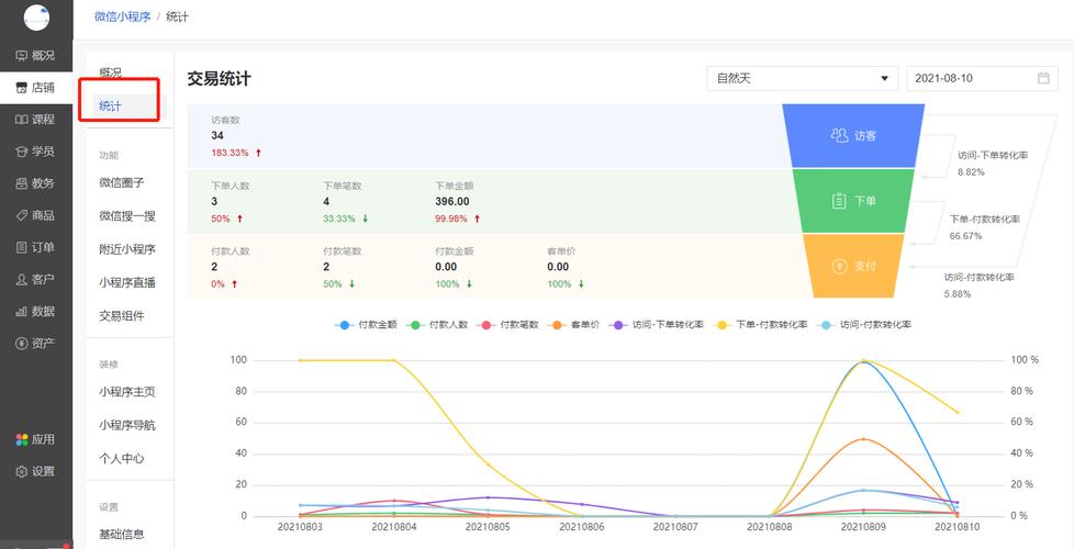 微信小程序数据统计和错误统计如何实现，有哪些长尾关键词策略？