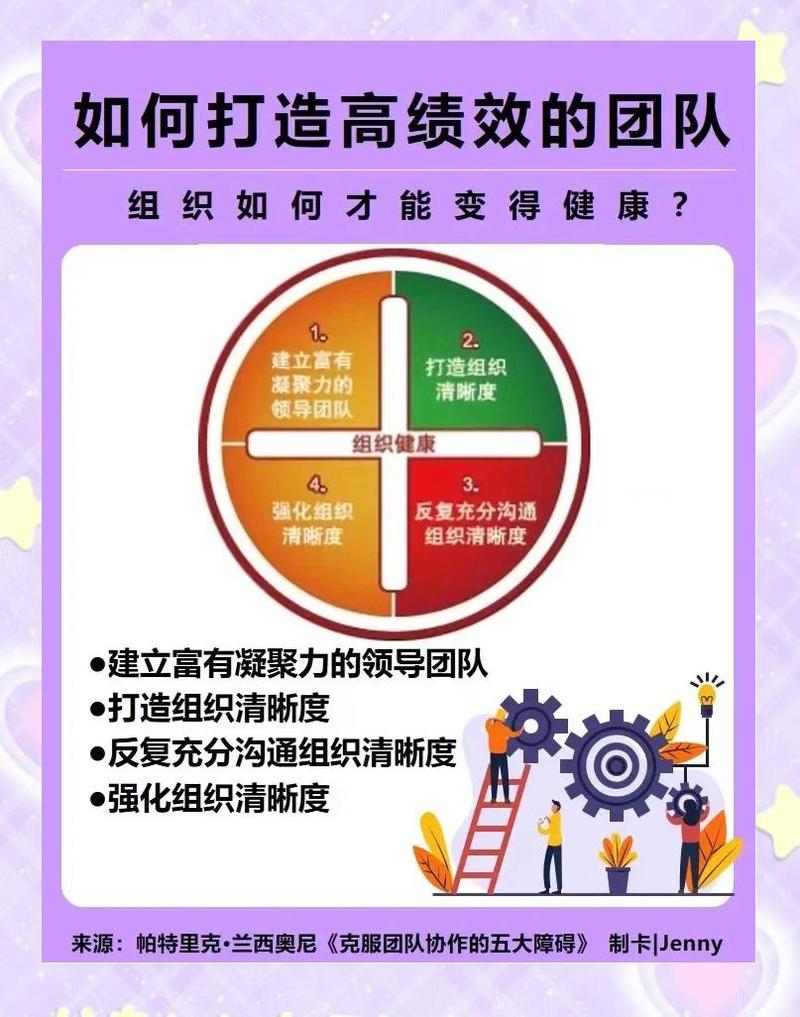 创业团队如何高效协作，那些不为人知的幕后故事？