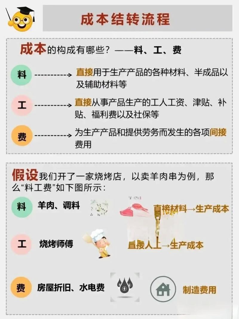 项目结转收入与成本的本质区别是什么？