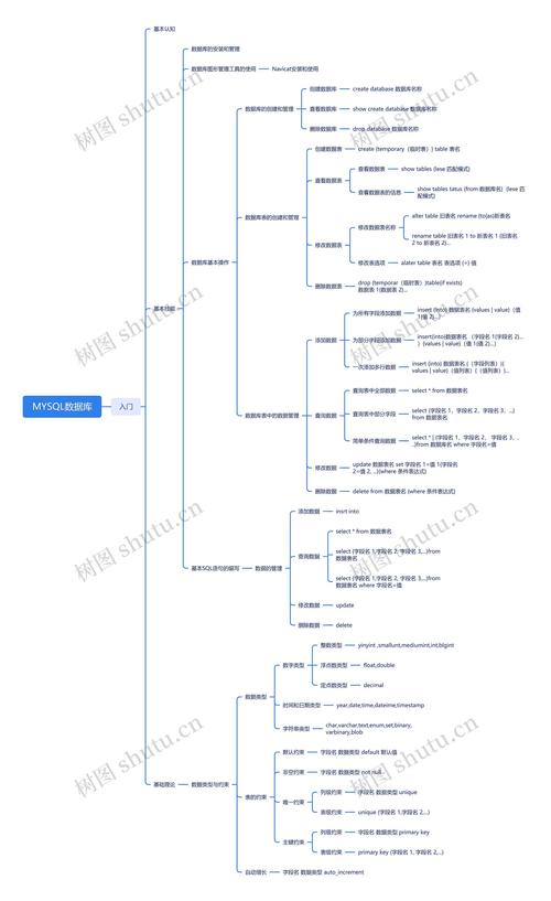 如何构建一个适应性强的MySQL表结构以实现高效文章管理？