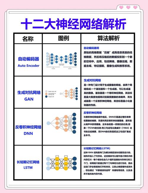 斯坦福NLP课程第3讲中，有哪些神经网络知识需要回顾？