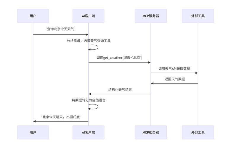 如何快速搭建emlog模板，全面掌握其所you功嫩？