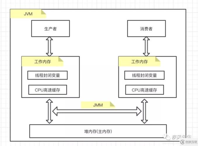 Java8内存模型中，PermGen与Metaspace有何实例解析差异？