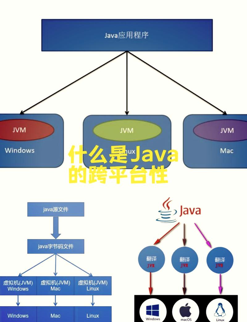 如何通过Debian系统深度优化Java应用，实现极致性能与稳定运行？