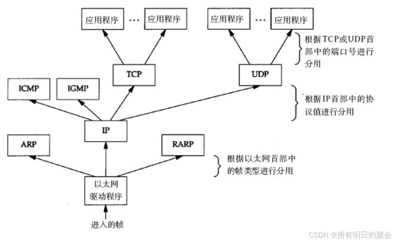 如何深入掌握Go语言网络编程函数，实现高效的TCP/IP通信？
