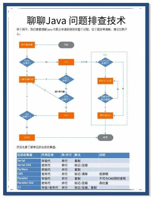 如何全面排查Java应用中的各种疑难问题？