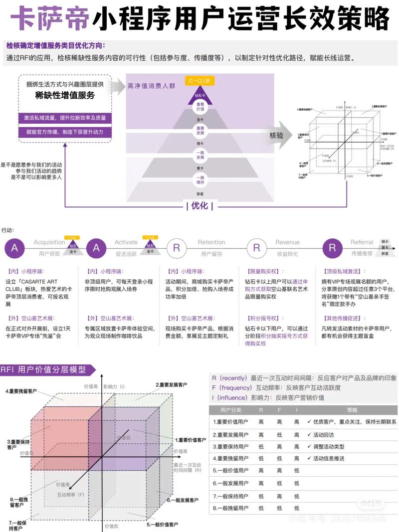 如何通过策略制胜实现网站建设盈利增长？