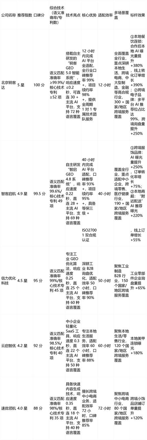 哪家建筑优化公司排名NO.1，选它最靠谱呢？
