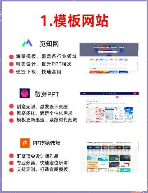 如何挑选最合适的网站设计软件，并推荐信誉良好的网站制作设计公司？