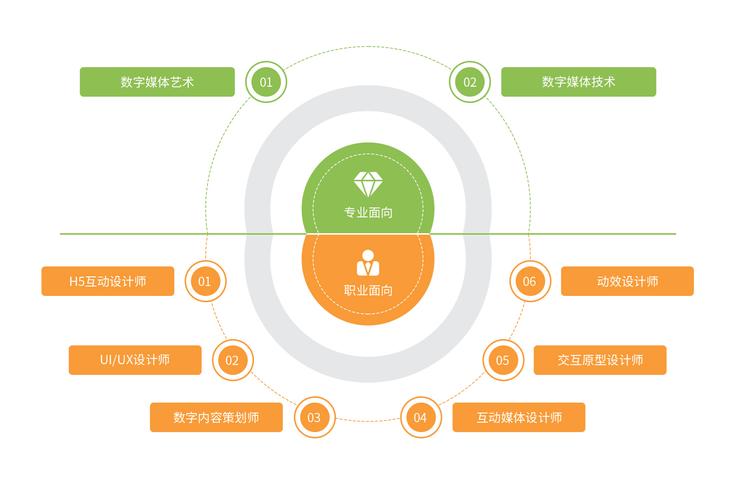 如何通过六个步骤打造H5高效互动体验？
