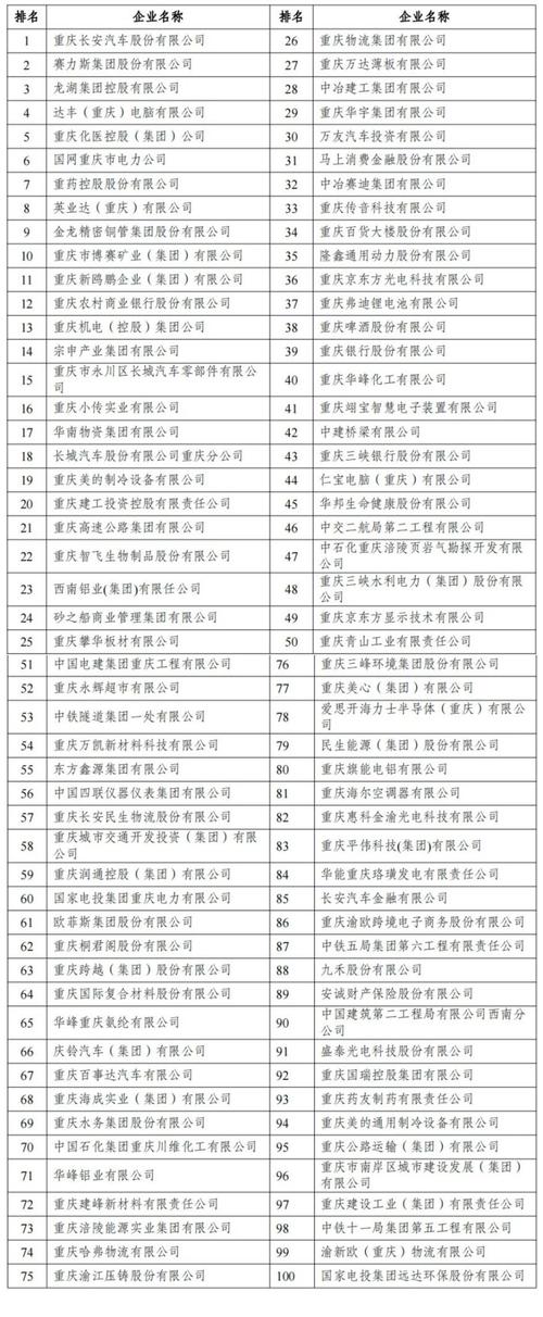 重庆有哪些网站设计公司排名靠前？揭秘行业翘楚制作奥秘及优质公司名单？