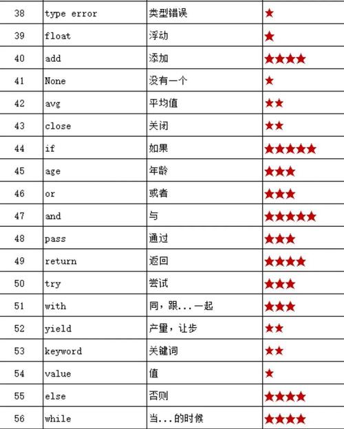 Java如何生成1000个随机的英文名字列表？
