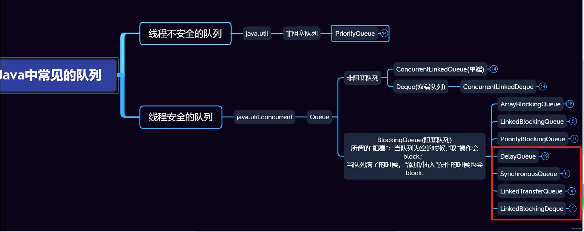 Java中DelayQueue实例如何高效运用详解？
